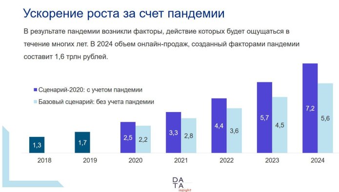 Одежда для отпуска