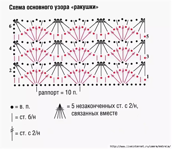 Узор крючком из тонкой пряжи схемы и описание