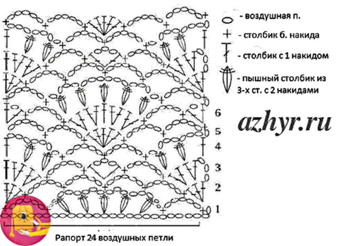 Рапорты вязания крючком схемы