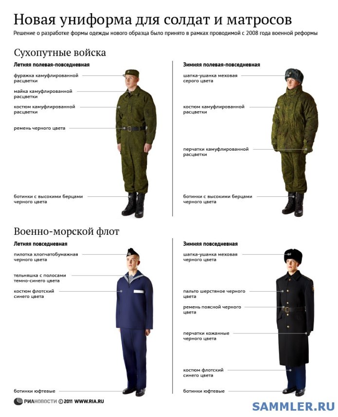 Гвардейская форма Российской империи