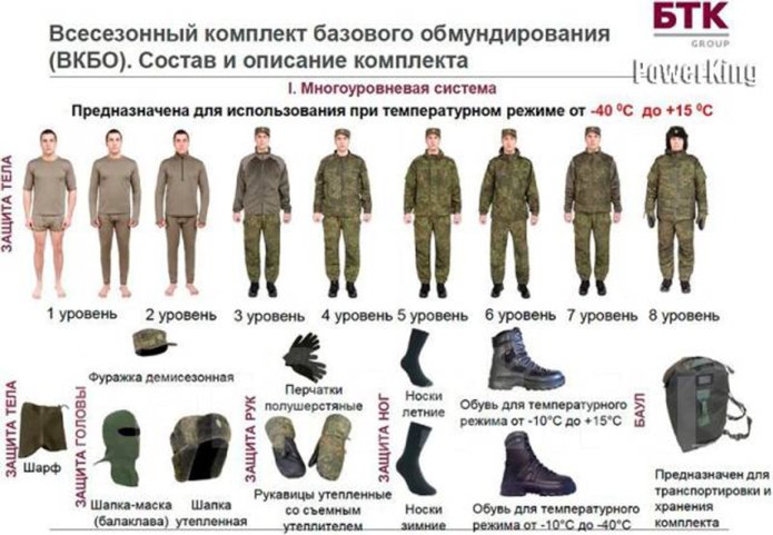 Парадная форма женщин военнослужащих Министерства обороны РФ