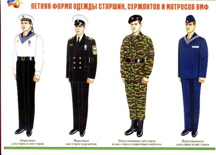Парадная форма армии РФ 2022