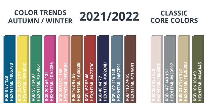 Цвет 2022 года в одежде пантон