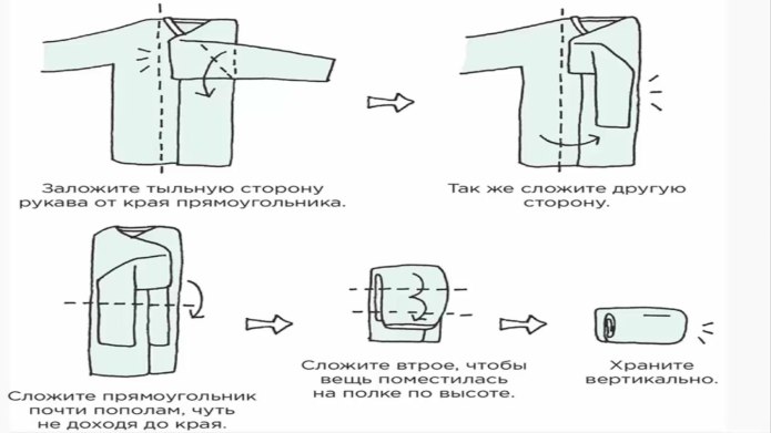 Схема складывания рубашки