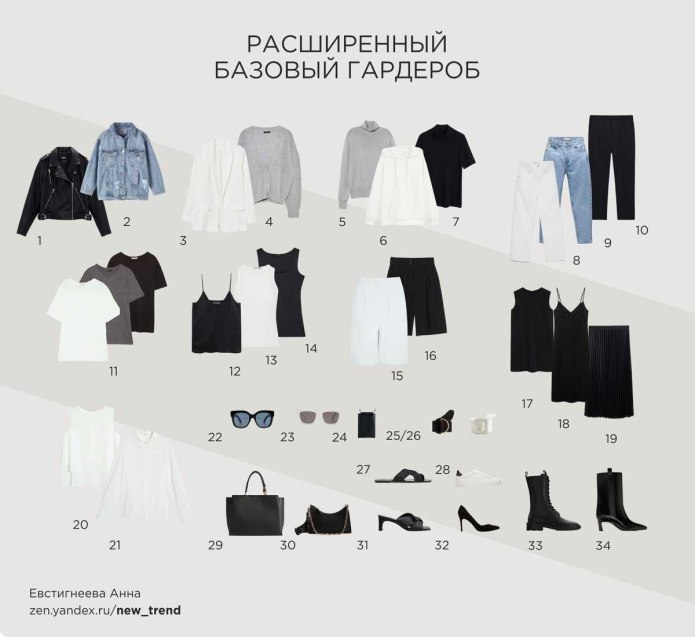 Минимальный базовый гардероб