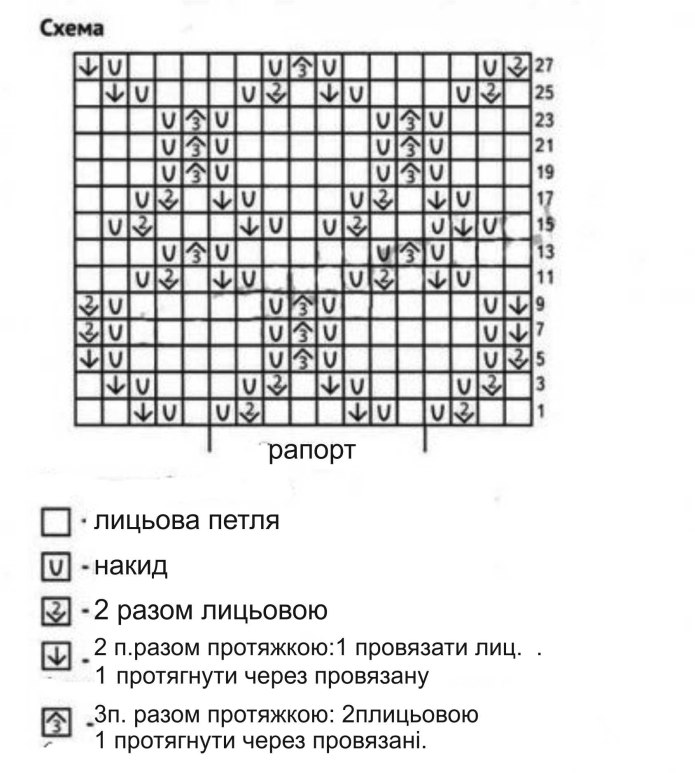 Вязаный шарф снуд спицами схемы и описание