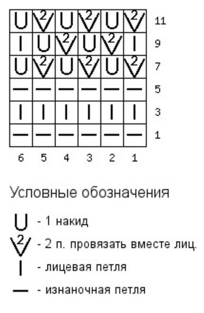 Схема вязки снуда спицами