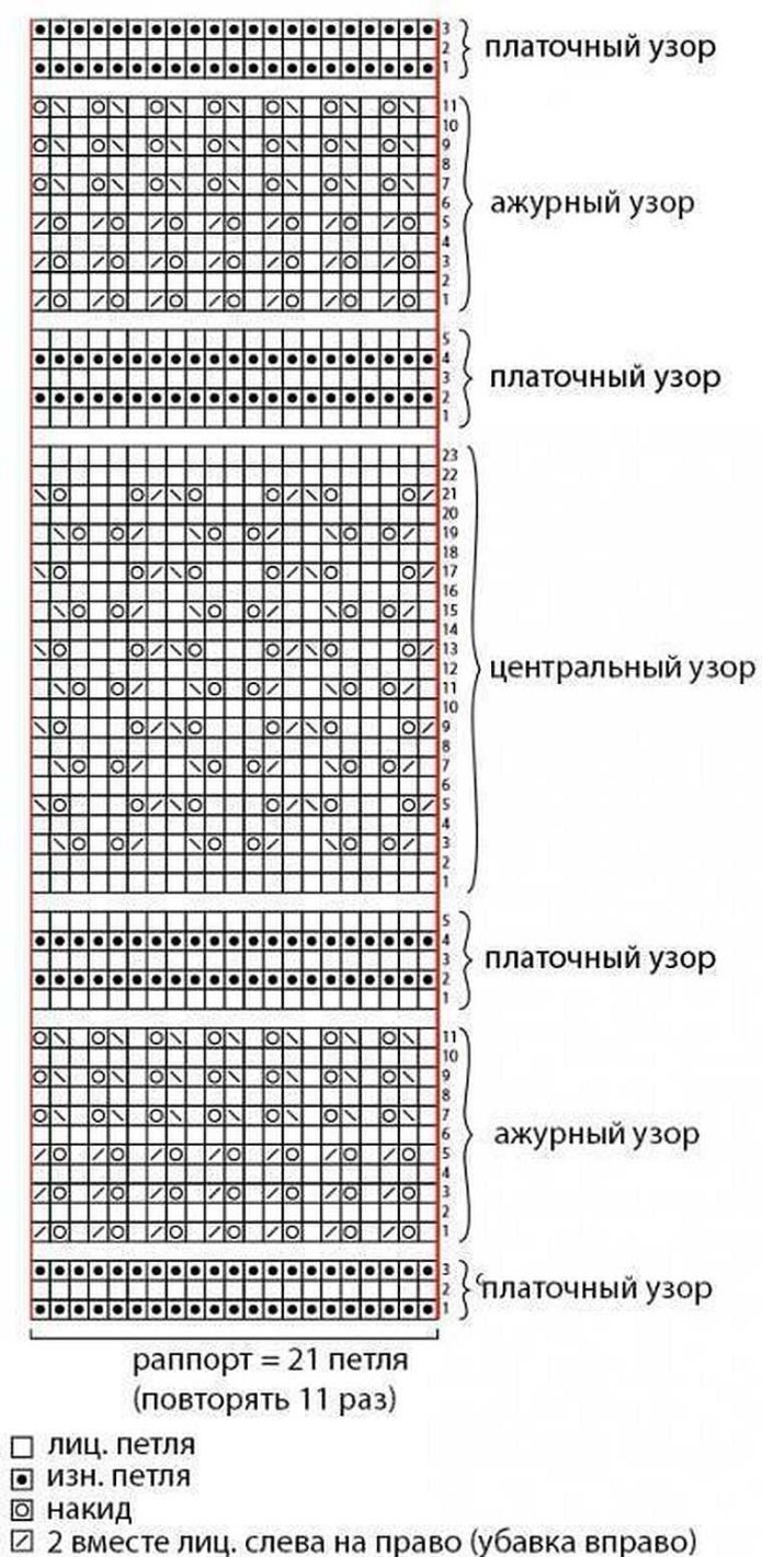 Шарф хомут женский спицами схемы вязания