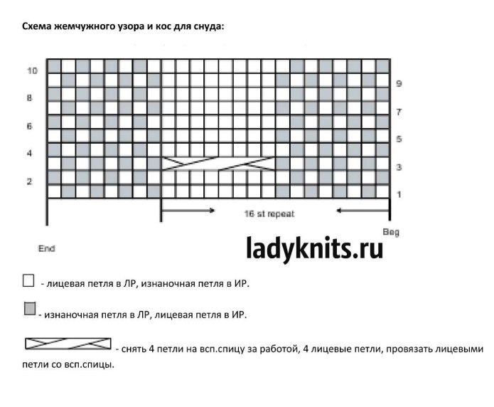 Коса патентной резинкой спицами схема