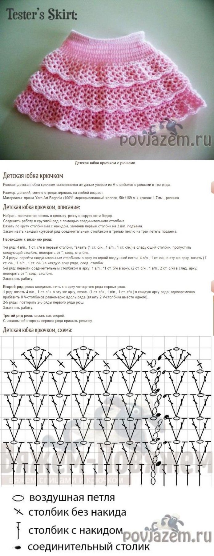 Схемы вязаных крючком юбочек для девочек