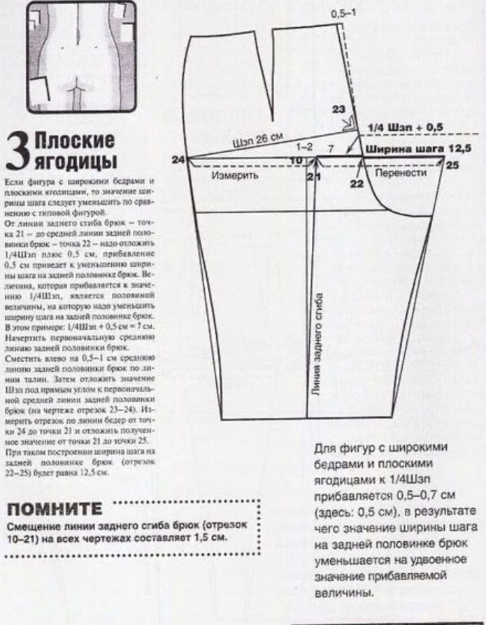 Корректировка лекала брюк на плоские ягодицы