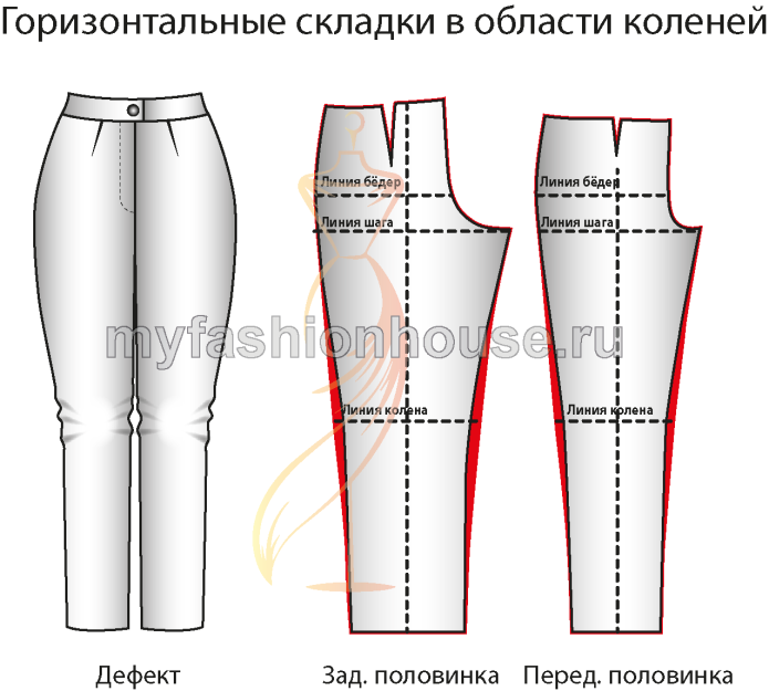 Дефекты брюки сзади заломы