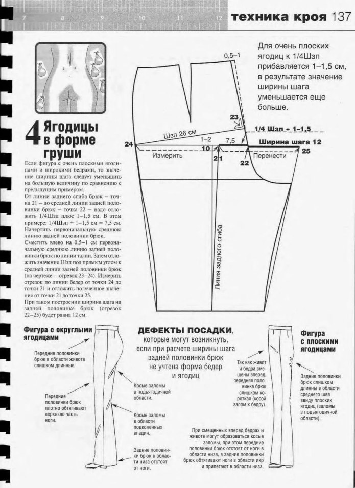 Дефекты брюк плоские ягодицы