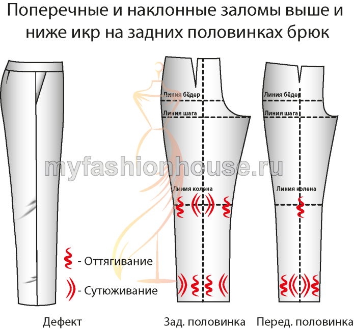 Заломы на задней половине брюк