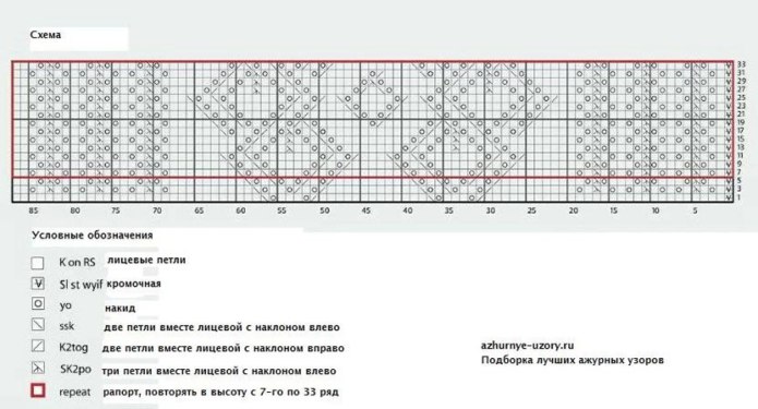 Узоры для оренбургских платков и палантинов спицами схемы