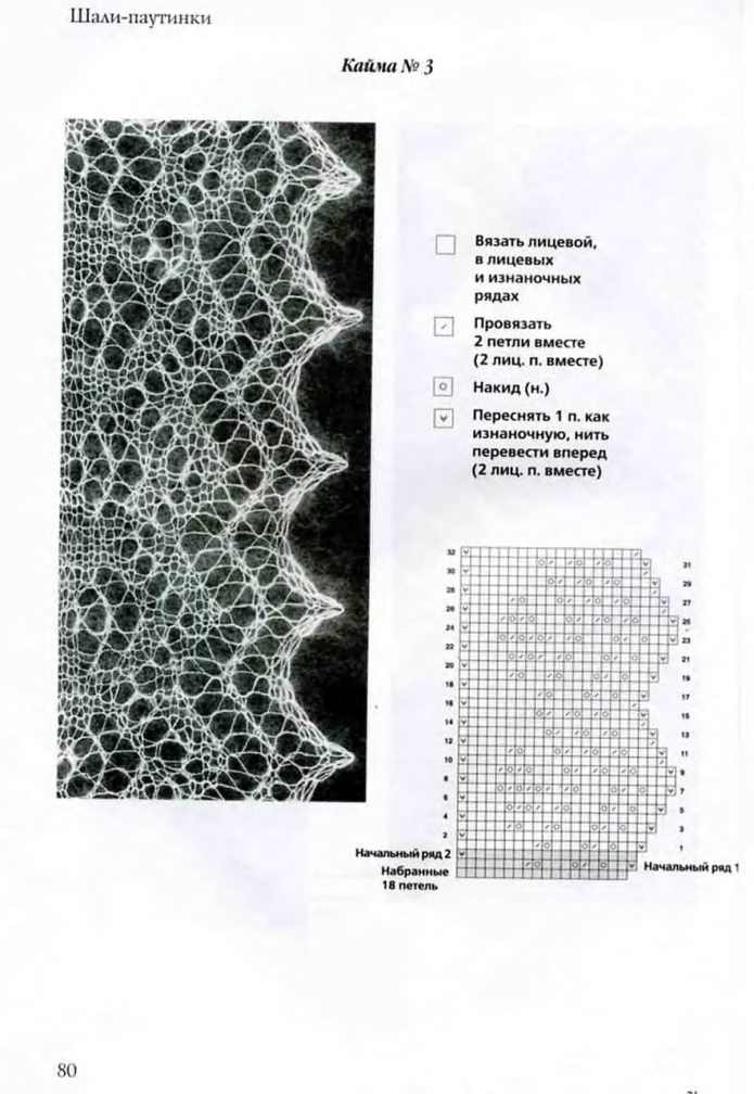 Кайма Оренбургского пухового платка схема