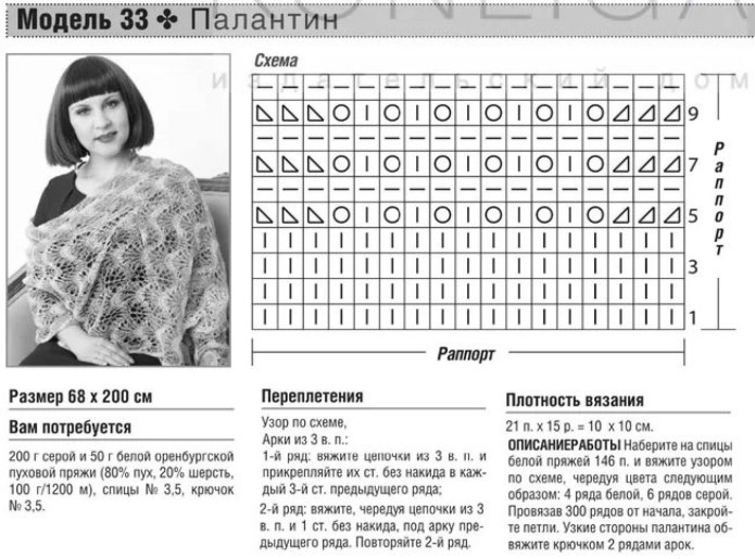 Вязаный палантин спицами схемы и описание для начинающих