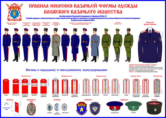 Парадная форма ЦКВ