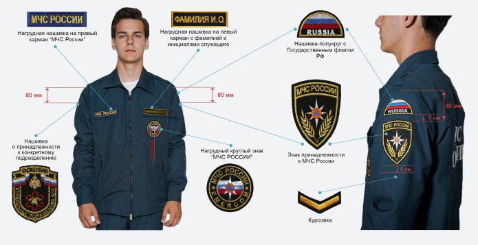 Расположение шевронов МЧС 2022