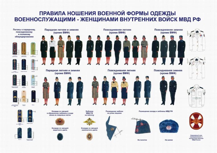 Правило ношение военной формы