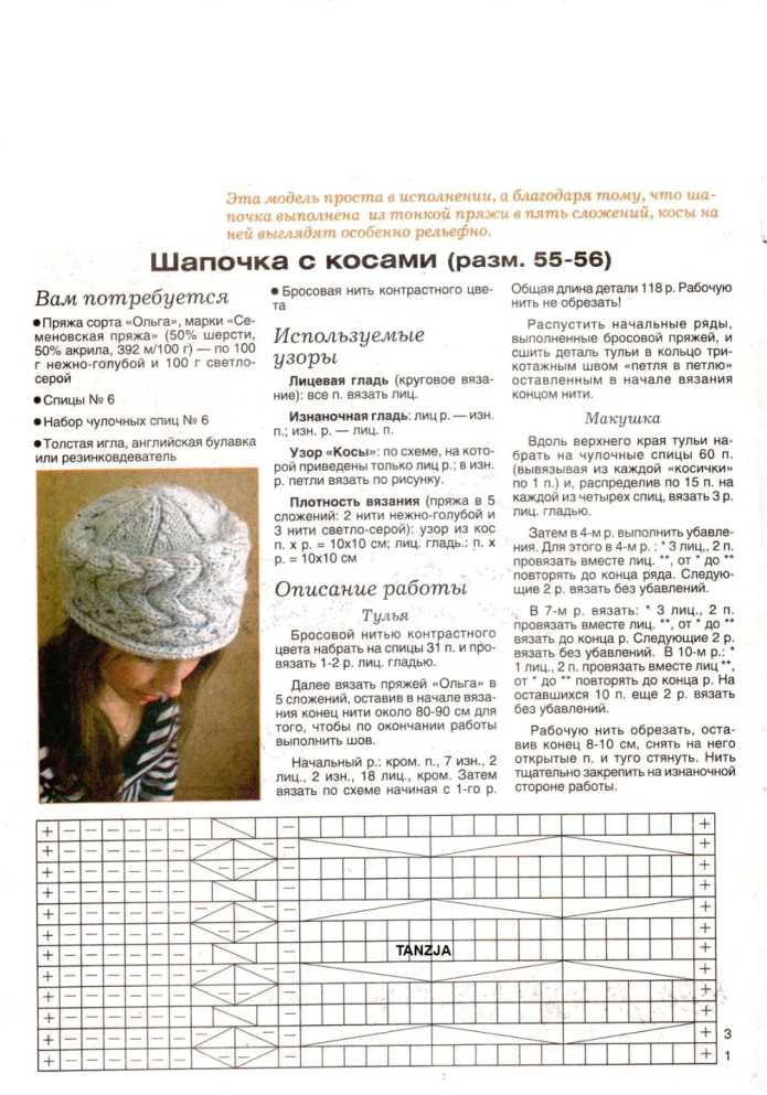 Вязаные шапки для женщин спицами с описанием и схемами 2022