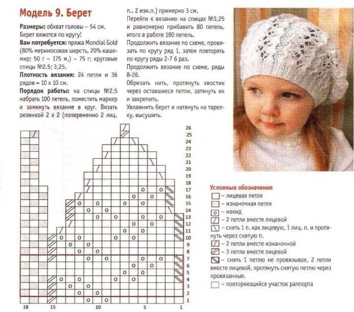 Вязаный берет спицами с описанием и схемами для девочки
