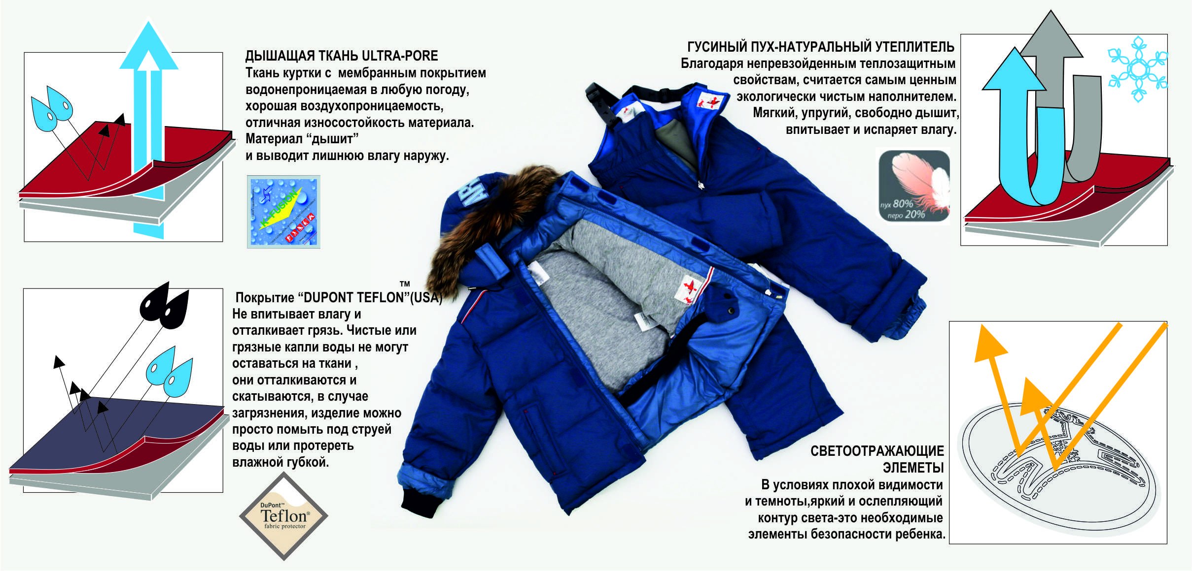 Как сложить зимнюю куртку. Мембранная одежда для детей. Материал мембрана. Утеплитель мембрана в одежде. Мембранная ткань для зимней куртки.