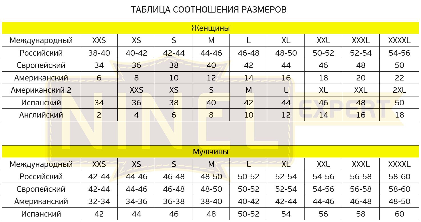 Как переводится размер. Таблица размеров одежды евро и Российской. Соответствие размеров одежды Международный и России таблица. Таблица соотношения размеров. Соответствие российских размеров.