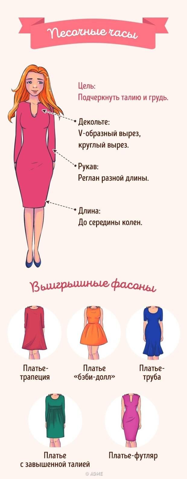 Подобрать платье по фигуре