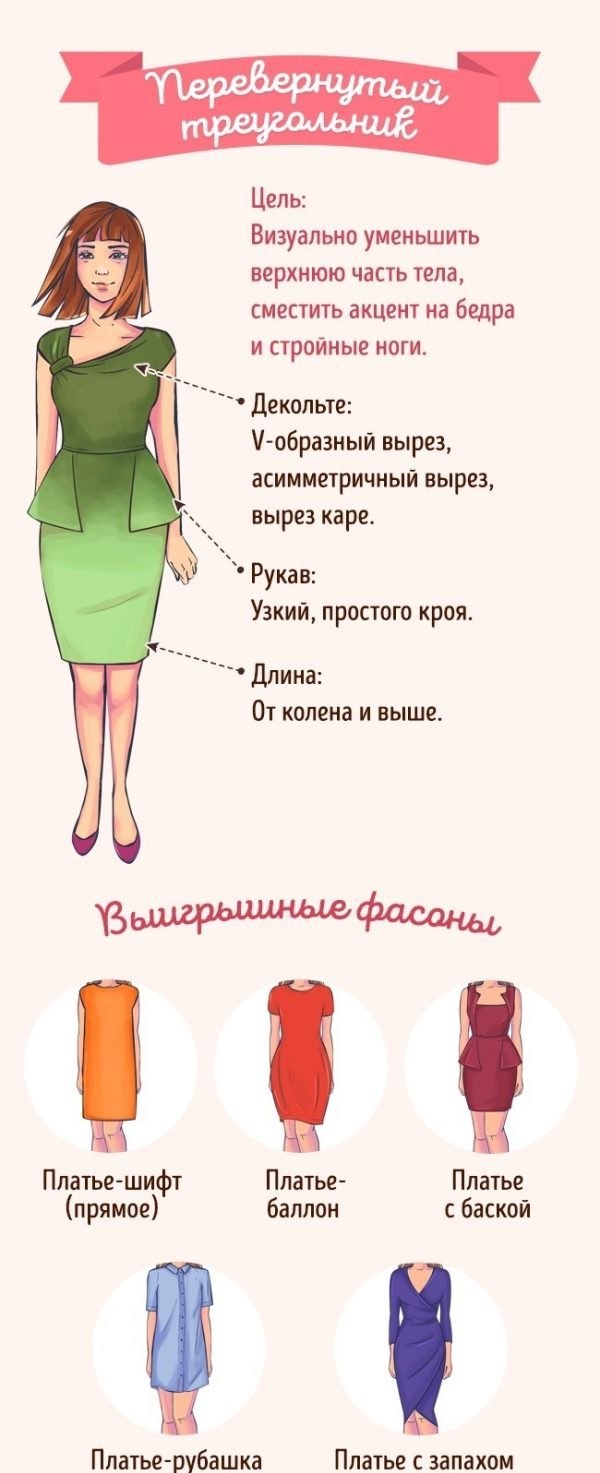 Фасоны свадебных платьев названия