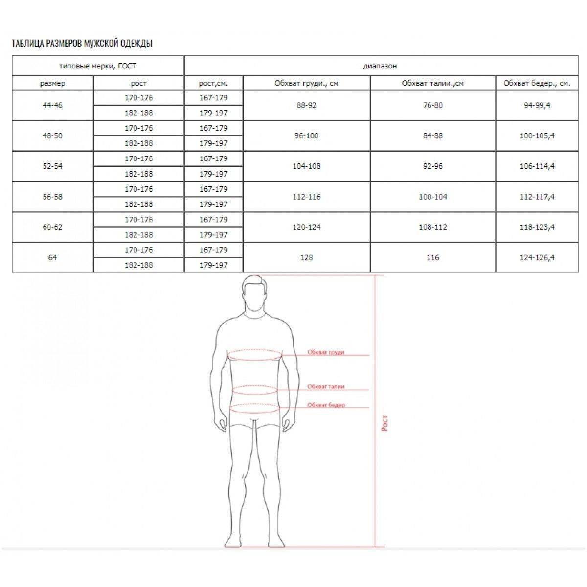 Госты рф 2020. Таблица размеров одежды для мужчин 52 размер. Мужской размер 52 54 таблица. Мерки для мужчин 52 размера. Размер 50 мужской параметры.