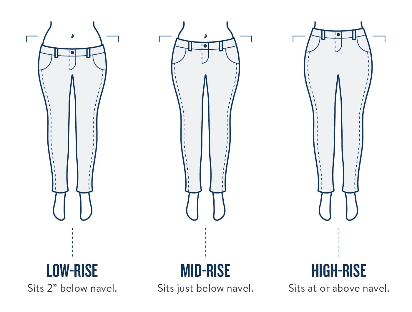 Низкая средняя и высокая посадка джинс