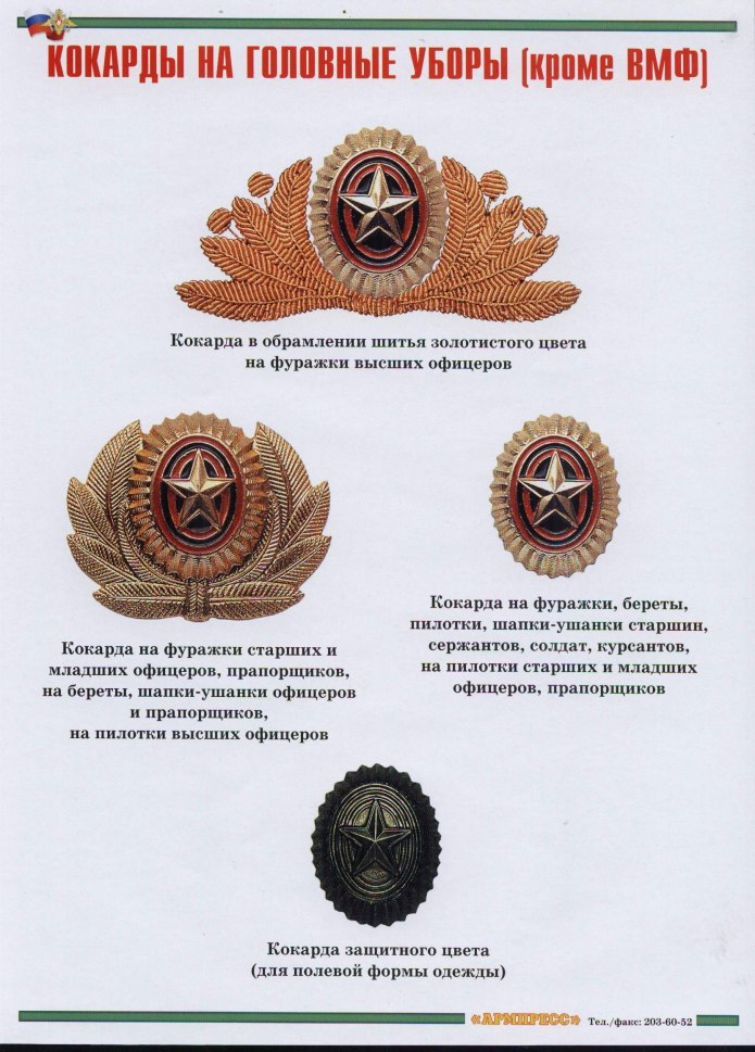 Эволюция формы Российской армии