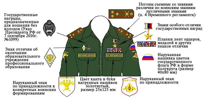 Зелёный берет разведки