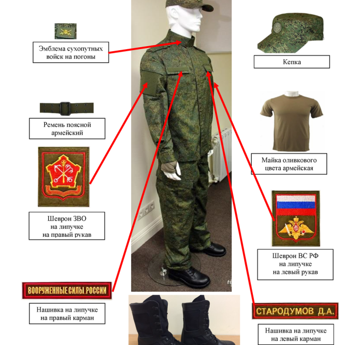 Кадеты форма одежды