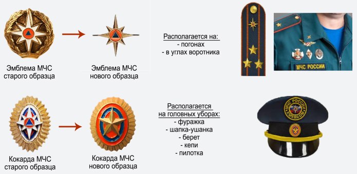 Виды формы одежды военнослужащих Российской армии