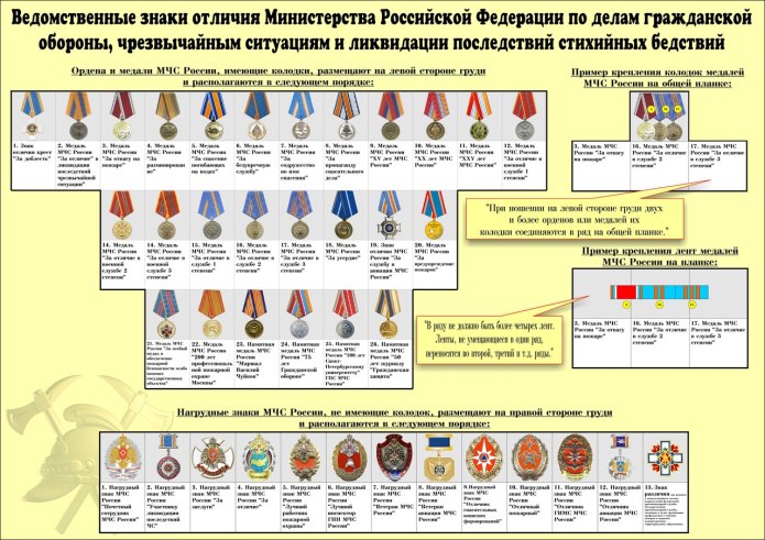 Десант ВДВ голубые береты