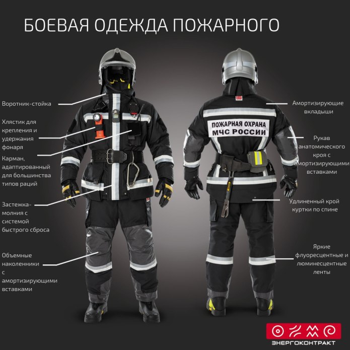 Обмундирование пожарника