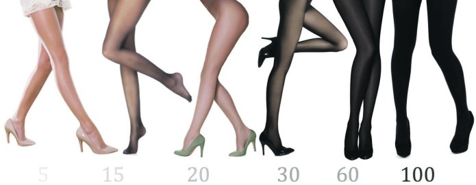 Колготки 20 ден и 40 ден разница
