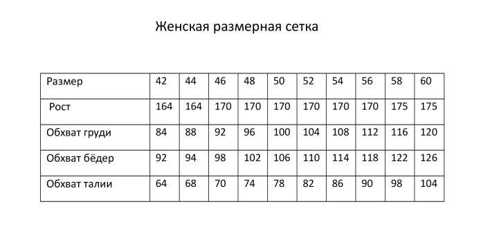 Размерная сетка женской одежды