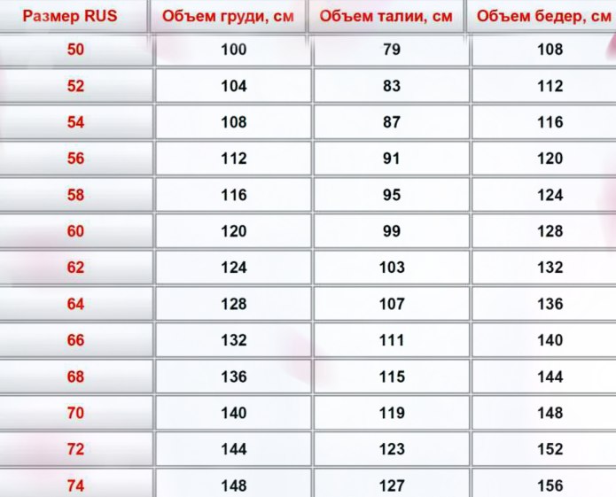 Размерная сетка 50 размер