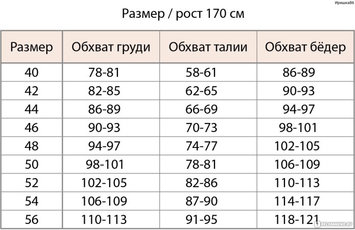 Размер одежды по объему груди