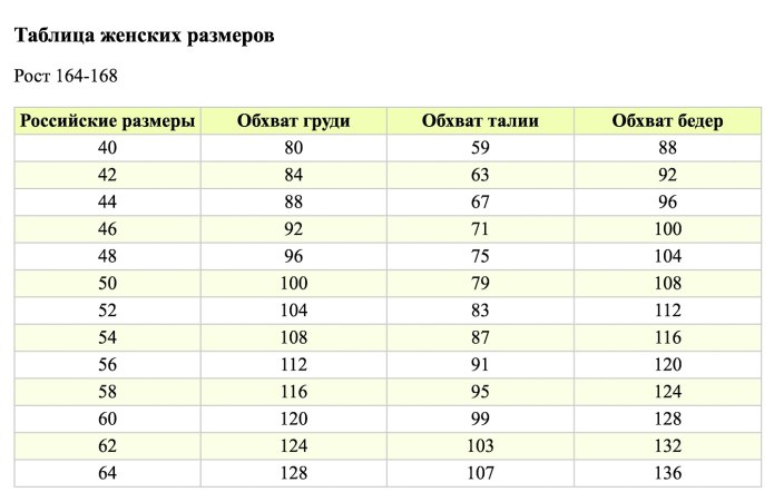 Натали Ивановский трикотаж Размерная сетка