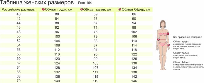 Натали Ивановский трикотаж Размерная сетка