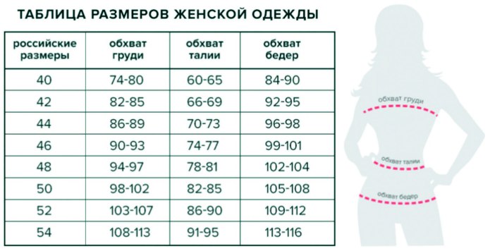 46 Размер одежды Размерная сетка