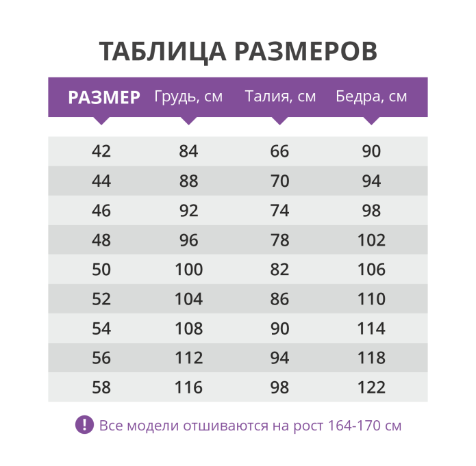 Размерная сетка женской одежды