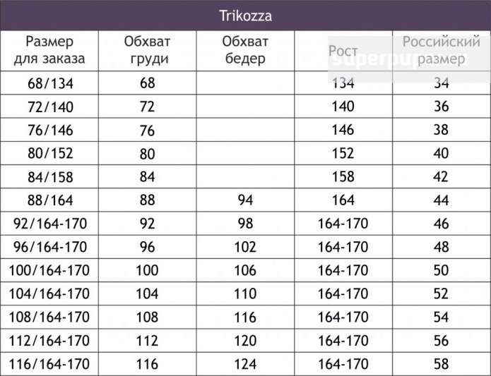 Размерная сетка Размеры 164 и 170