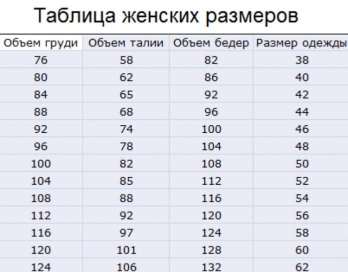 48 Размер женской одежды параметры таблица