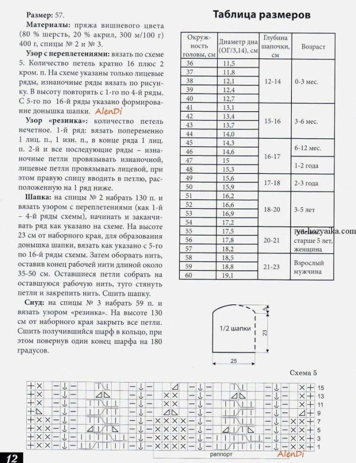 Таблица размеров снудов для вязания спицами
