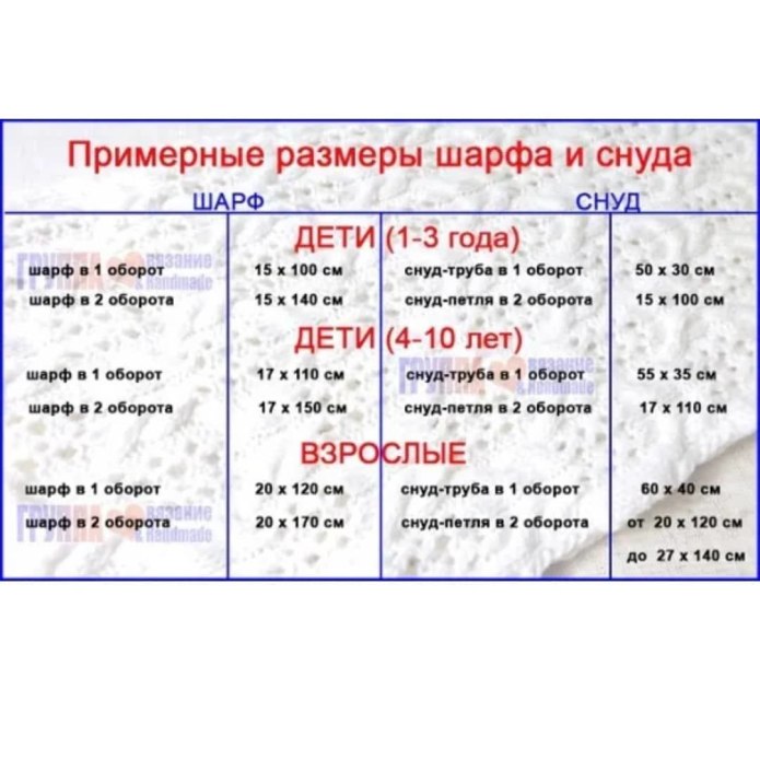 Мастер класс вязание спицами
